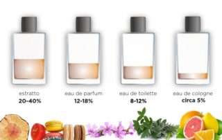 Qual è la differenza tra eau de cologne, eau de toilette, eau de parfum ed estratto? - Accademia del Profumo Qual è la differenza tra eau de cologne, eau de toilette, eau de parfum ed estratto? - Accademia del Profumo